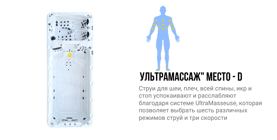 Зоны воздействия места D гидромассажного спа бассейна NordicSpa La-Ronzh